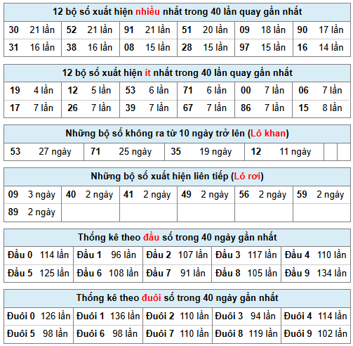 Phân tích-Soi Cầu Xổ Số Miền Bắc thứ hai 06/04/2026