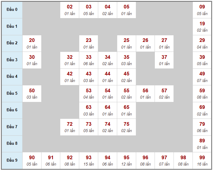 Cầu giải đặc biệt Truyền Thống, 2 ngày trước 05-04-2026