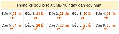 Phân tích-Soi Cầu Xổ Số Miền Bắc thứ ba 07/04/2026