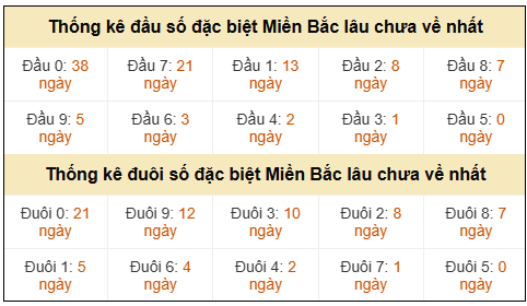 Phân tích-Soi Cầu Xổ Số Miền Bắc thứ ba 07/04/2026