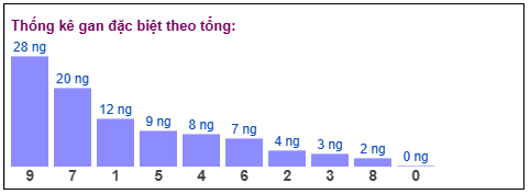 Phân tích-Soi Cầu Xổ Số Miền Bắc thứ ba 07/04/2026