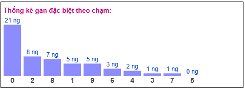 Phân tích-Soi Cầu Xổ Số Miền Bắc thứ ba 07/04/2026