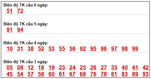 Phân tích-Soi Cầu Xổ Số Miền Bắc thứ ba 07/04/2026