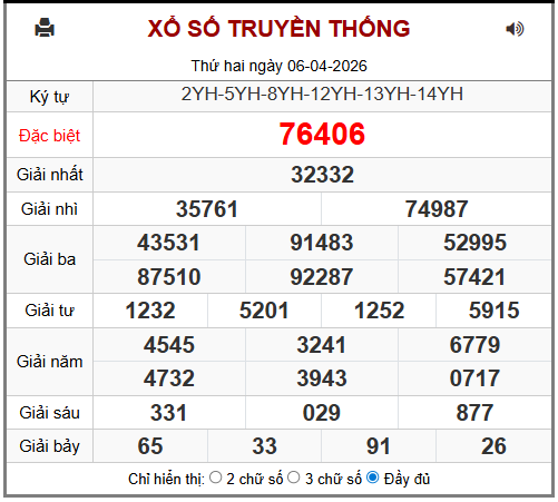 Phân tích-Soi Cầu Xổ Số Miền Bắc thứ ba 07/04/2026