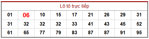 Phân tích-Soi Cầu Xổ Số Miền Bắc thứ ba 07/04/2026