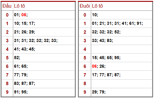 Phân tích-Soi Cầu Xổ Số Miền Bắc thứ ba 07/04/2026