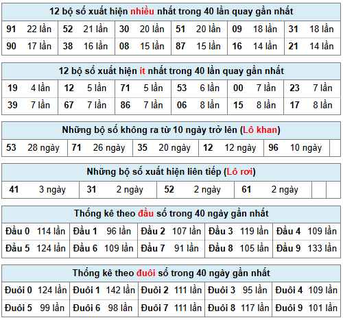 Phân tích-Soi Cầu Xổ Số Miền Bắc thứ ba 07/04/2026