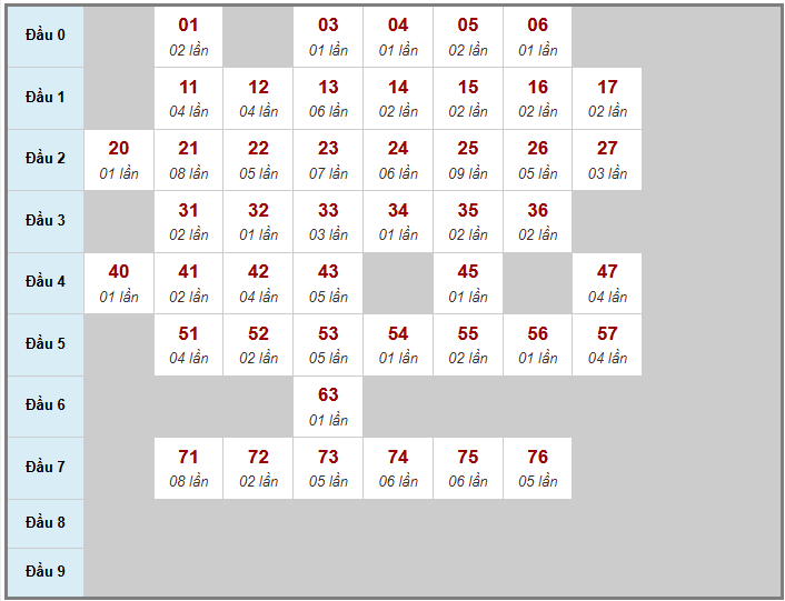 Cầu giải đặc biệt Truyền Thống, 2 ngày trước 06-04-2026