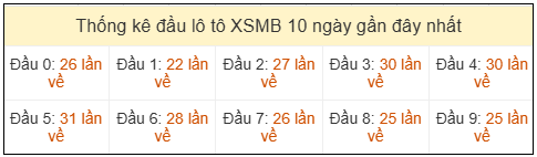 Phân tích-Soi Cầu Xổ Số Miền Bắc thứ tư 08/04/2026