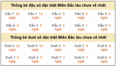 Phân tích-Soi Cầu Xổ Số Miền Bắc thứ tư 08/04/2026