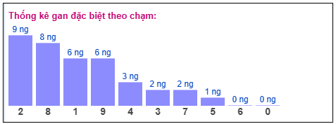 Phân tích-Soi Cầu Xổ Số Miền Bắc thứ tư 08/04/2026