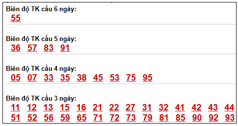 Phân tích-Soi Cầu Xổ Số Miền Bắc thứ tư 08/04/2026