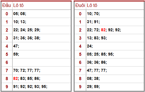 Phân tích-Soi Cầu Xổ Số Miền Bắc thứ tư 08/04/2026
