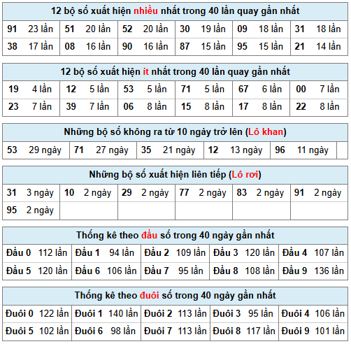 Phân tích-Soi Cầu Xổ Số Miền Bắc thứ tư 08/04/2026