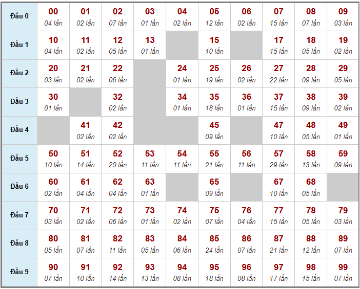 Cầu giải đặc biệt Truyền Thống, 2 ngày trước 07-04-2026