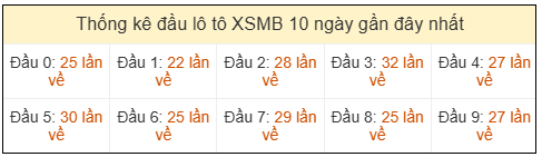 Phân tích-Soi Cầu Xổ Số Miền Bắc thứ năm 09/04/2026