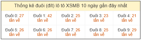 Phân tích-Soi Cầu Xổ Số Miền Bắc thứ năm 09/04/2026