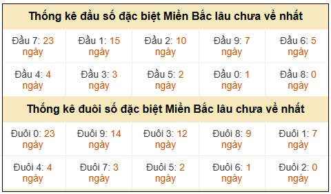 Phân tích-Soi Cầu Xổ Số Miền Bắc thứ năm 09/04/2026