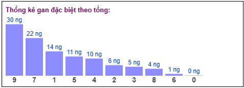 Phân tích-Soi Cầu Xổ Số Miền Bắc thứ năm 09/04/2026
