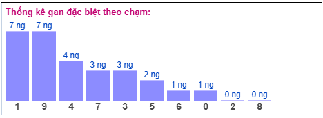 Phân tích-Soi Cầu Xổ Số Miền Bắc thứ năm 09/04/2026