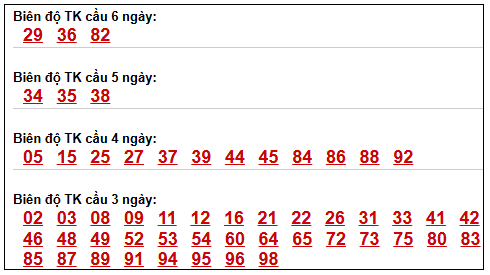 Phân tích-Soi Cầu Xổ Số Miền Bắc thứ năm 09/04/2026