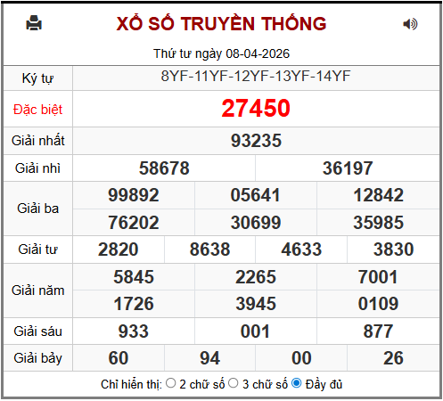 Phân tích-Soi Cầu Xổ Số Miền Bắc thứ năm 09/04/2026