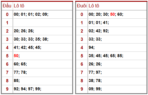 Phân tích-Soi Cầu Xổ Số Miền Bắc thứ năm 09/04/2026