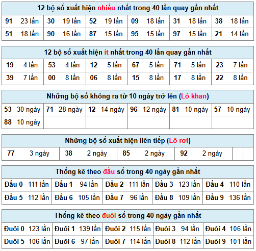 Phân tích-Soi Cầu Xổ Số Miền Bắc thứ năm 09/04/2026