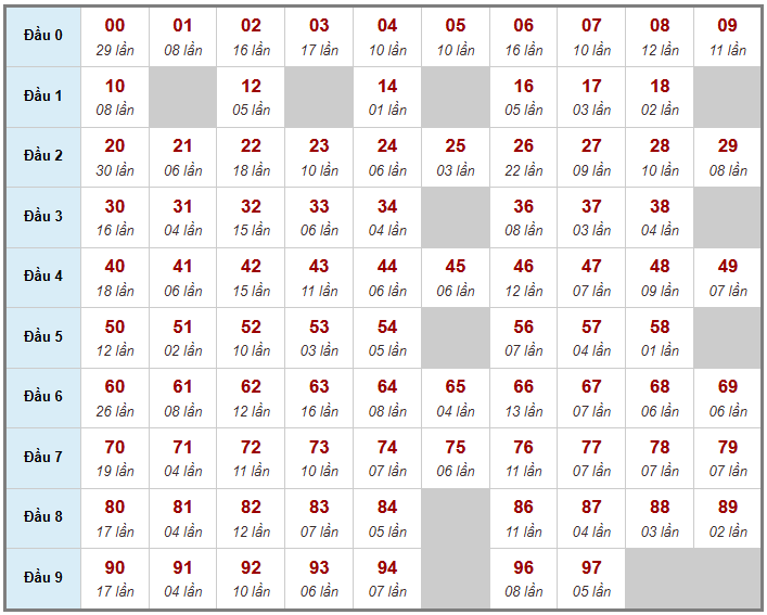 Cầu giải đặc biệt Truyền Thống, 2 ngày trước 08-04-2026