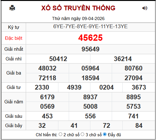 Phân tích-Soi Cầu Xổ Số Miền Bắc thứ sáu 10/04/2026