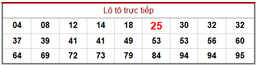 Phân tích-Soi Cầu Xổ Số Miền Bắc thứ sáu 10/04/2026