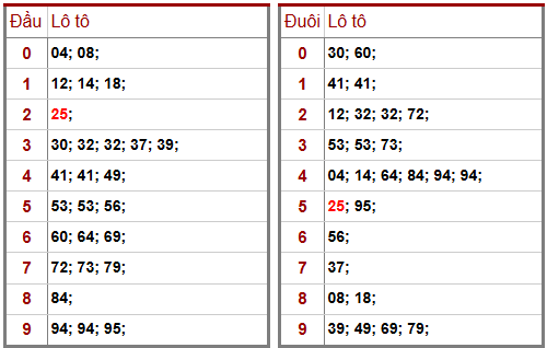 Phân tích-Soi Cầu Xổ Số Miền Bắc thứ sáu 10/04/2026