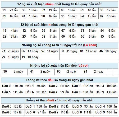 Phân tích-Soi Cầu Xổ Số Miền Bắc thứ sáu 10/04/2026