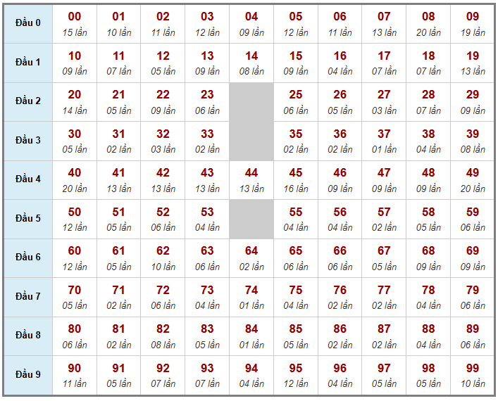 Cầu giải đặc biệt Truyền Thống, 2 ngày trước 09-04-2026