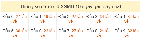 Phân tích-Soi Cầu Xổ Số Miền Bắc thứ bày 11/04/2026