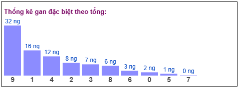Phân tích-Soi Cầu Xổ Số Miền Bắc thứ bày 11/04/2026