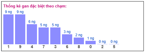 Phân tích-Soi Cầu Xổ Số Miền Bắc thứ bày 11/04/2026
