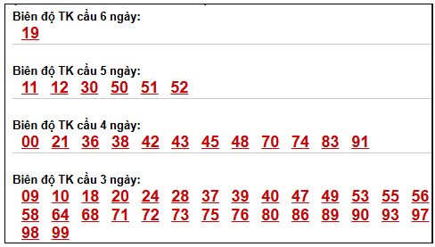 Phân tích-Soi Cầu Xổ Số Miền Bắc thứ bày 11/04/2026
