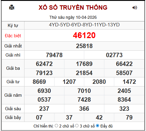 Phân tích-Soi Cầu Xổ Số Miền Bắc thứ bày 11/04/2026