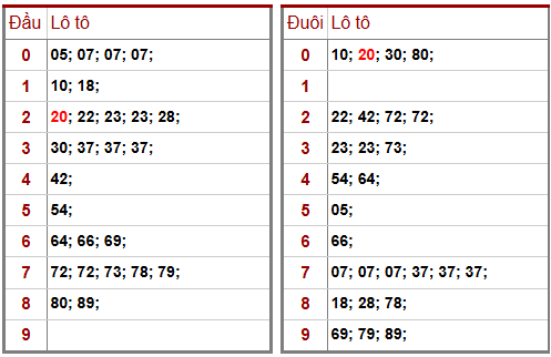 Phân tích-Soi Cầu Xổ Số Miền Bắc thứ bày 11/04/2026