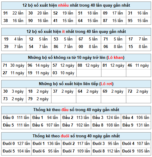 Phân tích-Soi Cầu Xổ Số Miền Bắc thứ bày 11/04/2026