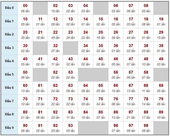 Cầu giải đặc biệt Truyền Thống, 2 ngày trước 10-04-2026