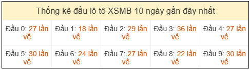 Phân tích-Soi Cầu Xổ Số Miền Bắc chủ nhật 12/04/2026