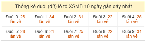 Phân tích-Soi Cầu Xổ Số Miền Bắc chủ nhật 12/04/2026