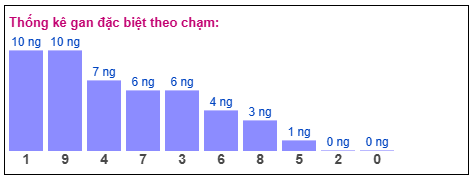 Phân tích-Soi Cầu Xổ Số Miền Bắc chủ nhật 12/04/2026