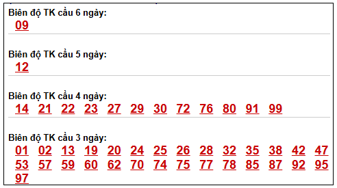 Phân tích-Soi Cầu Xổ Số Miền Bắc chủ nhật 12/04/2026