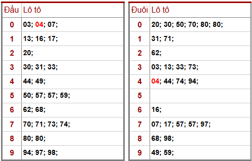 Phân tích-Soi Cầu Xổ Số Miền Bắc chủ nhật 12/04/2026