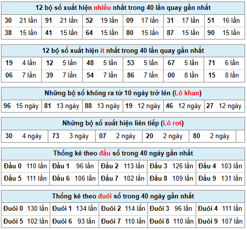 Phân tích-Soi Cầu Xổ Số Miền Bắc chủ nhật 12/04/2026