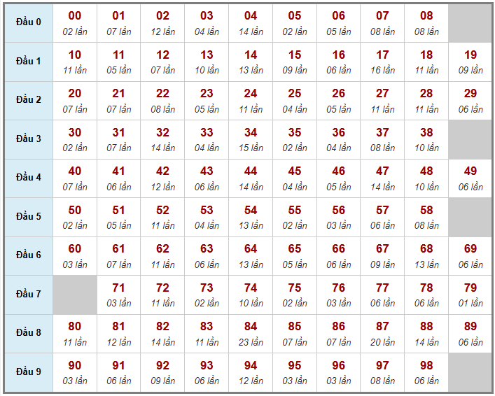 Cầu giải đặc biệt Truyền Thống, 2 ngày trước 11-04-2026