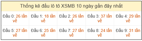 Phân tích-Soi Cầu Xổ Số Miền Bắc thứ hai 13/04/2026